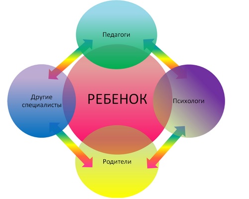 Схема