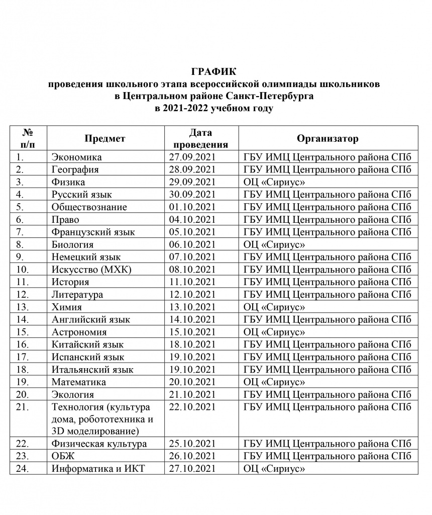 График-ШЭ-ВсОШ-2021-2022-ЦР.jpg
